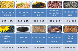 主要油料作物的壓榨前應該做哪些準備？