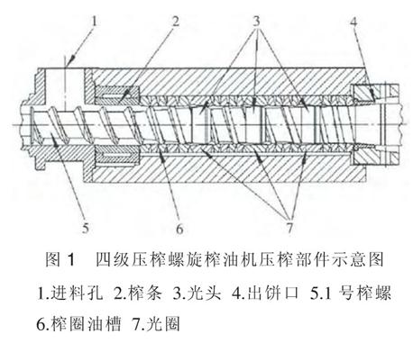 榨油機
