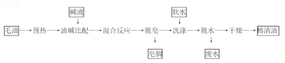 棉籽油加工工藝